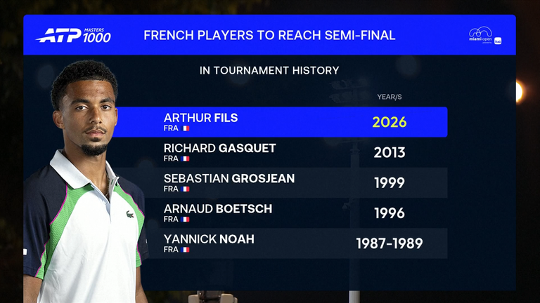 Arthur Fils - Jugadores franceses