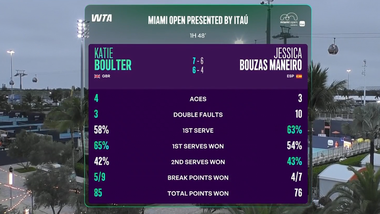 Katie Boulter: tenis