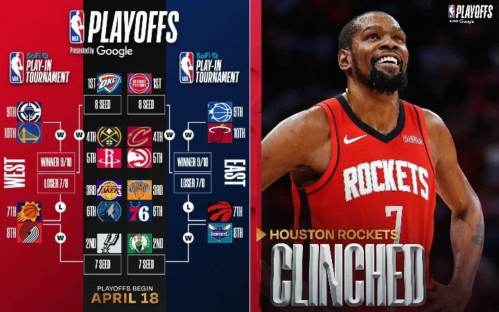 Playoff Bracket, Kevin Durant