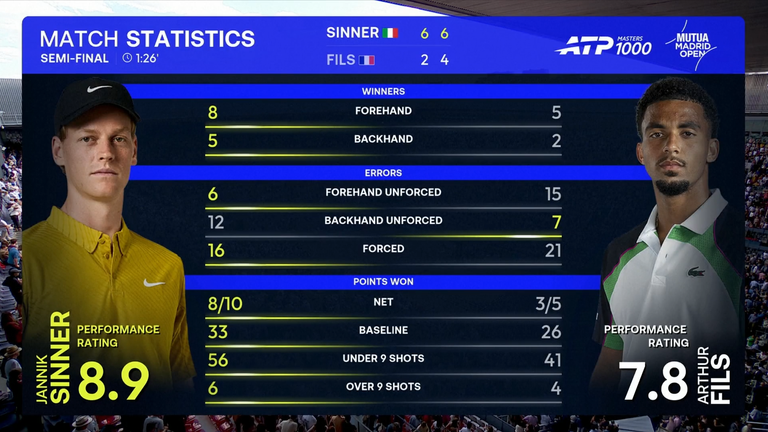 Jannik Sinner vs Arthur Fils: Tenis