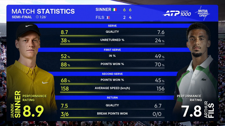 Jannik Sinner vs Arthur Fils: Tenis